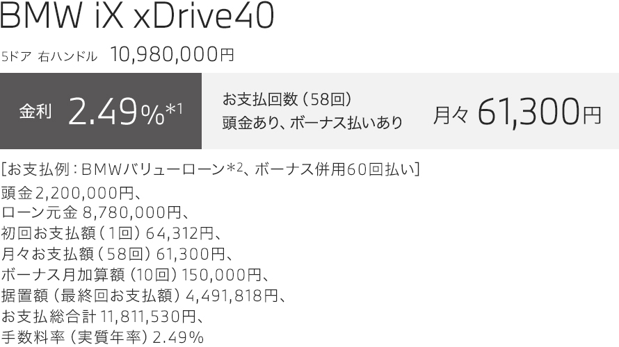 BMW iX xDrive40　お支払い例